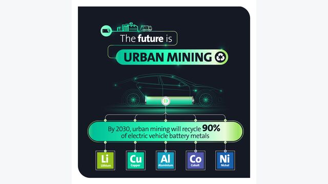 Veolia Battery Infograph