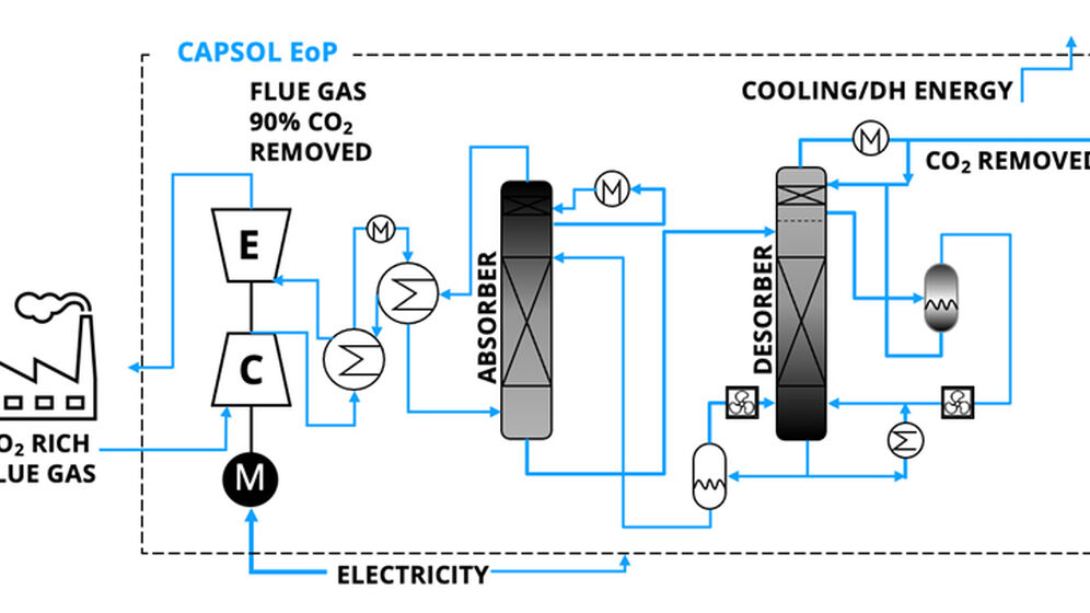 Hitachi Zosen Inova and CO2 Capsol to implement additional CO2… | WMW