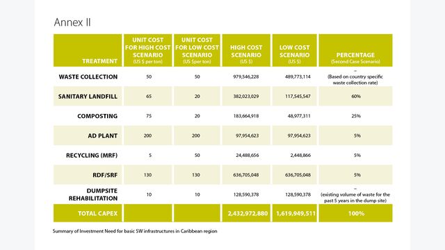 News Release: NREL Research Quantifies Losses From Cardboard, Paper Waste, News