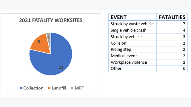 graphic SWANA worker fatalities