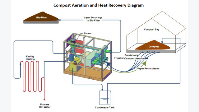Diagrama de recuperación de calor de Agrilab