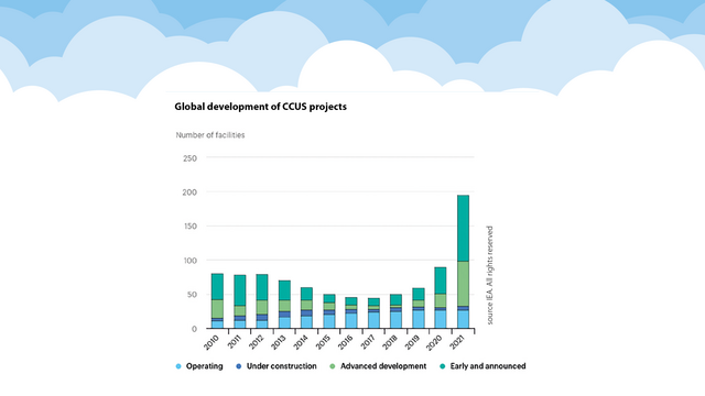 CCUS: Carbon Capture: How To Catch A Gas | WMW