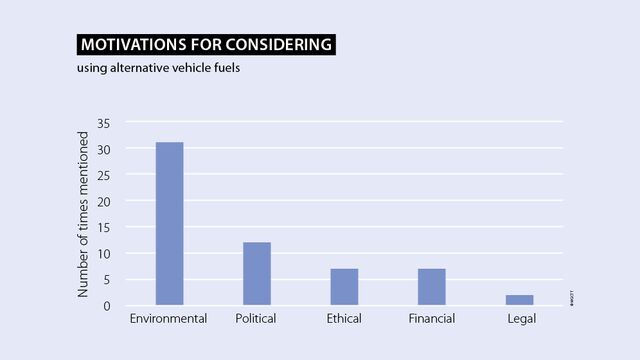 Figure 1 WMW 4/22, alternative fuels