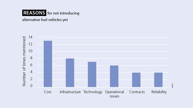 Figure 1 WMW 4/22, alternative fuels
