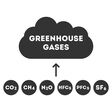 greenhouse, gases, ghg, pollution, atmosphere, greenhouse effect, cloud, gas, carbon dioxide, methane, nitrous oxide, hydrofluorocarbons, perfluorocarbons, sulfur hexafluoride, pollutants, carbon footprint, reduce, industry, combustion, exhaust, global warming, climate change, emissions, smog, smoke, explanation, symbol, environment, ecology, carbon offset, reduction, sustainable, ecosystem, labeled, sustainability, conservation, nature, earth, black, gray, infographic, vector, illustration, flat, clip art, icon, word, text, sign