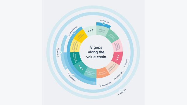 TOMRA 8 gaps along the value chain