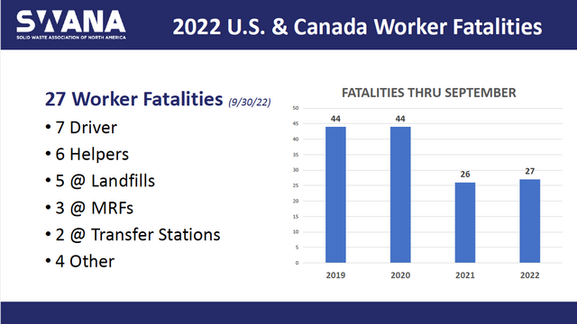 Work fatalities 2022, SWANA, garbage collection