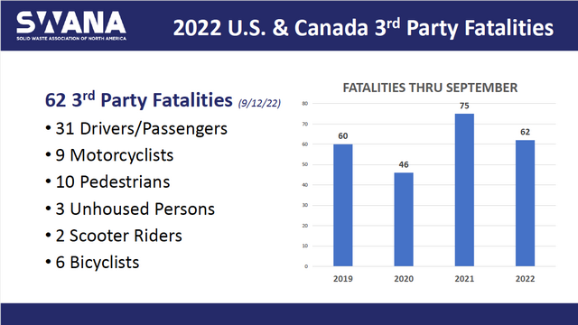 3rd party fatalities 2022, SWANA, report, waste collection