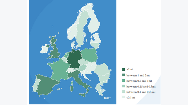 Plastics recycling capacity in Europe