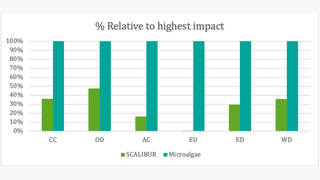 Scalibur Impact Insects