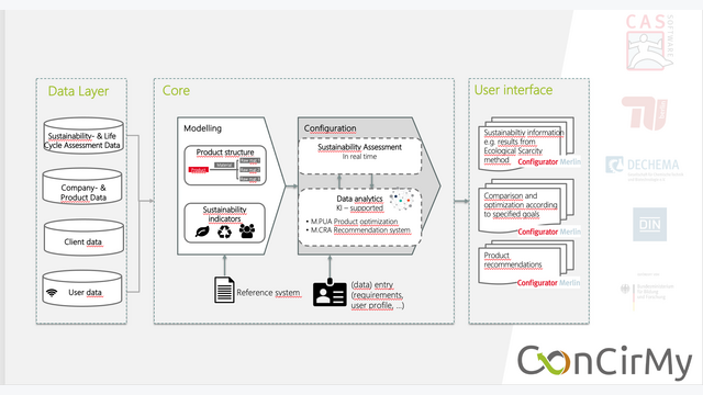 ConCirMy recycling tool