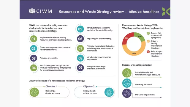CIWM report 2024 1