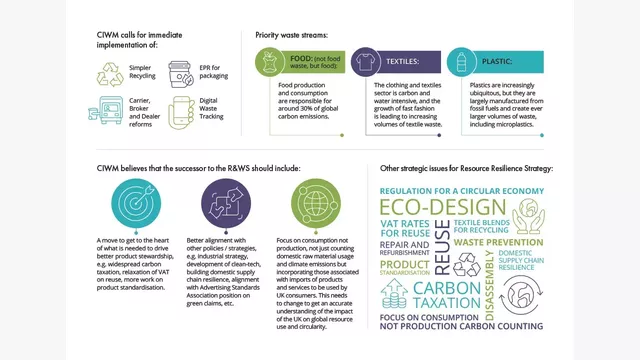 CIWM report 2024 2