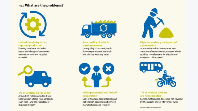 Car Recycling Figure 3, WMW 3/24