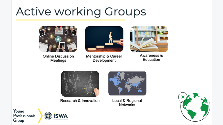 ISWA YPG