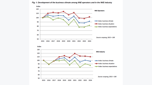 Wt E Industry Report 2024 Figure 1