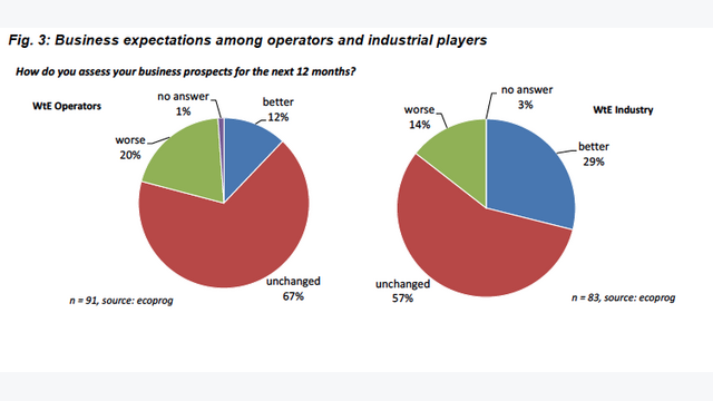 Wt E Industry Report 2024 Figure 3