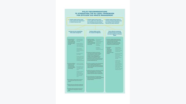 Infographic LIFE BIOBEST PROJECT