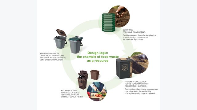 Matiussi Grafik Kreislauf Food Waste