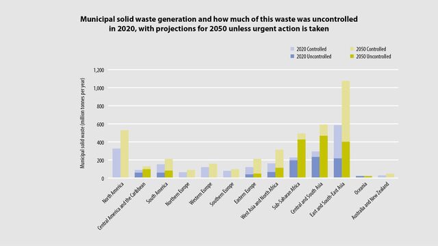 WMW012026, Municipal solid waste generation